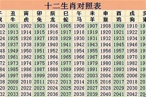 2023年属|2023年属什么生肖 2023年属相是什么五行是什么